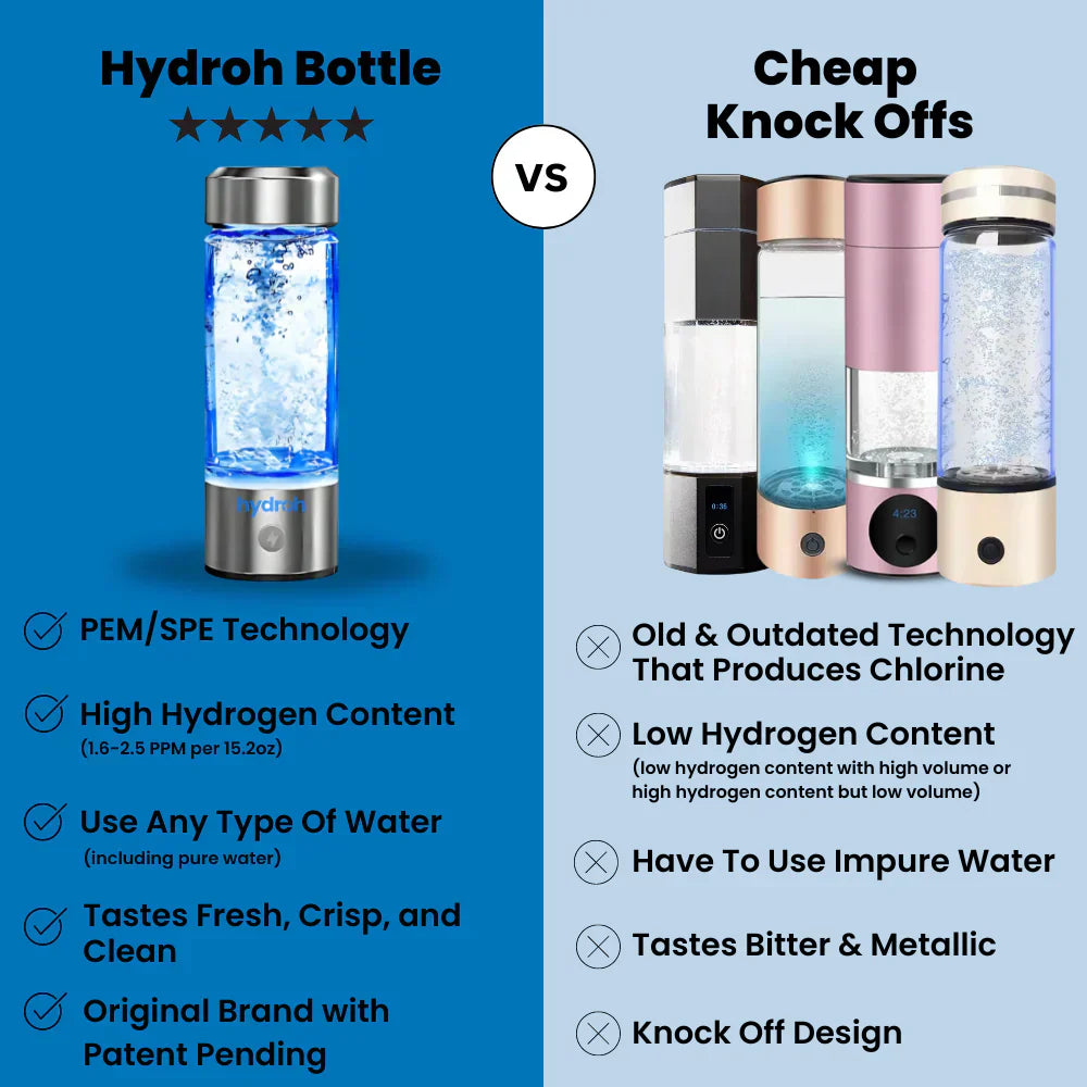 Hydroh Hydrogen Water Bottle