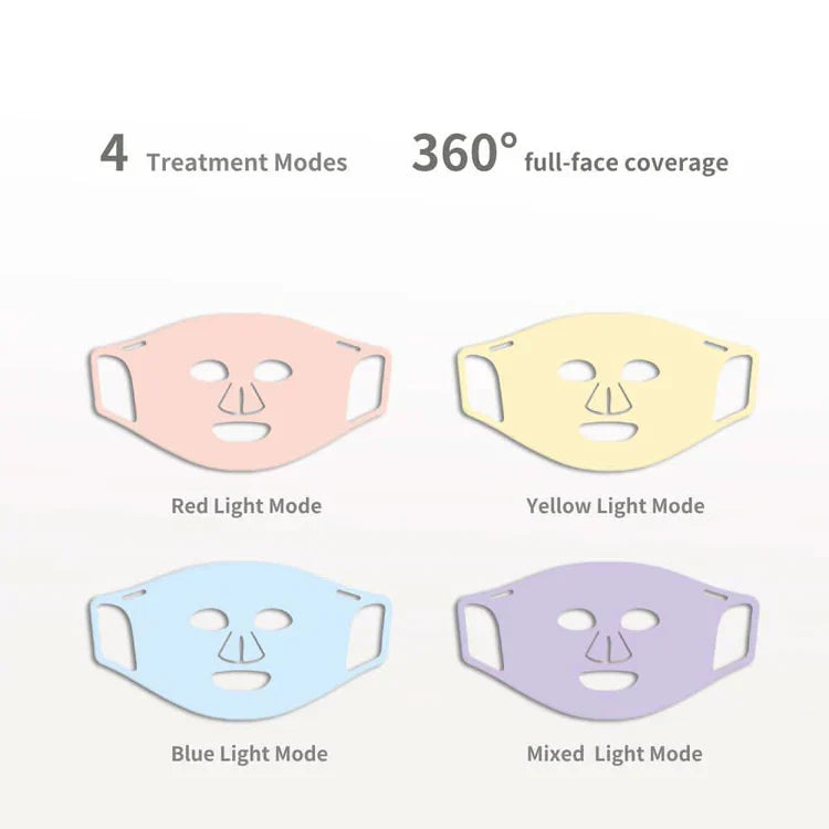 LUMI LED Light Therapy Skincare Mask