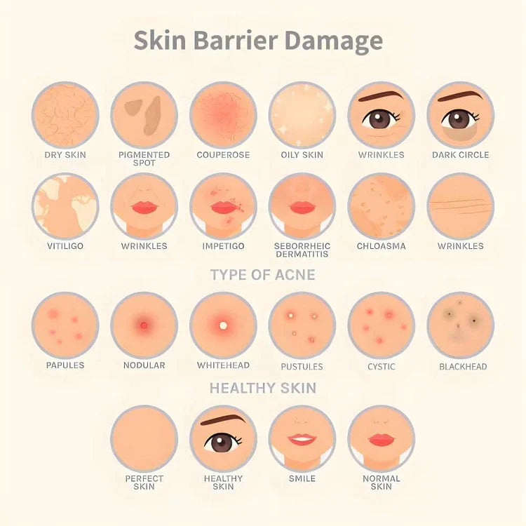 LUMI LED Light Therapy Skincare Mask